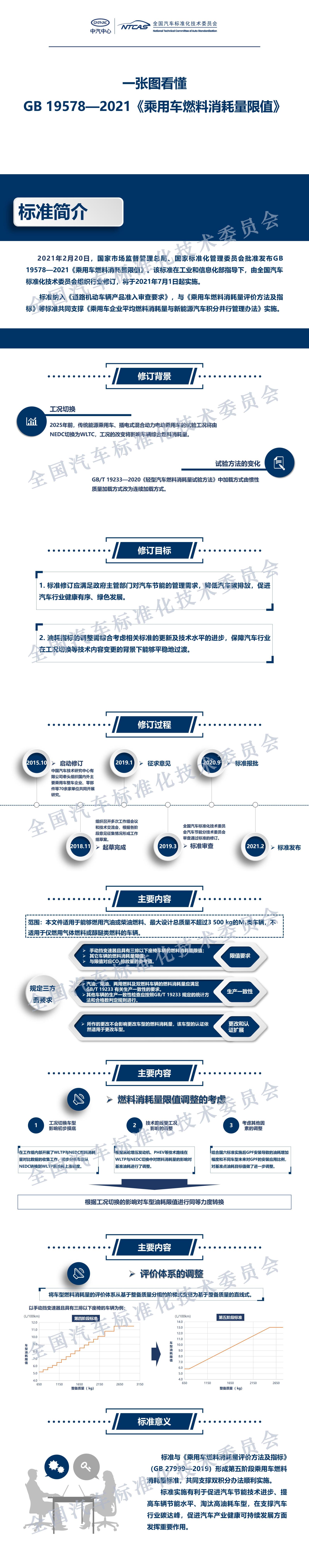 一张图看懂GB 19578-2021.jpg