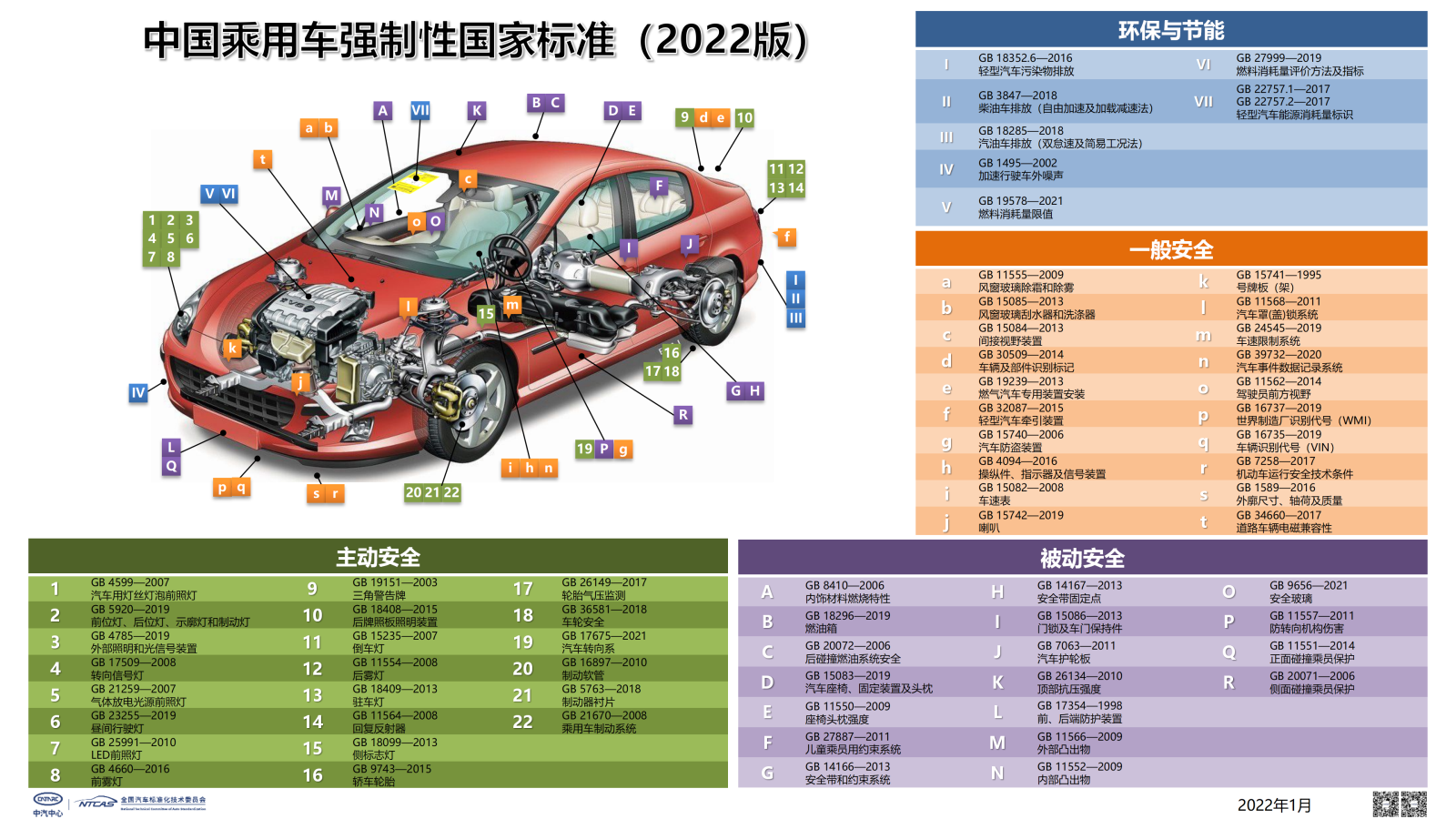 【final】2022标准体系图v4_01.png