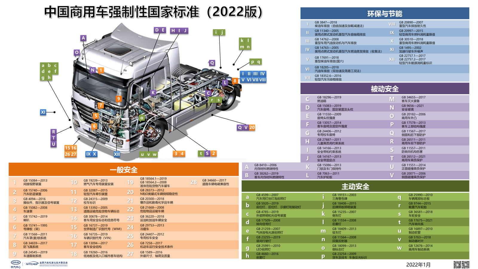 【final】2022标准体系图v4_02.png