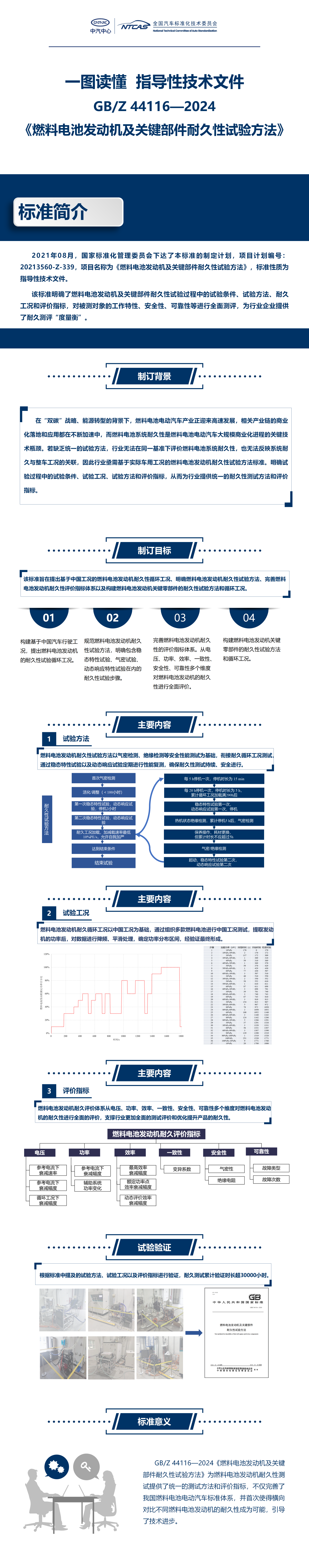 20240606标准解读指导性技术文件GBZ 44116-2024《燃料电池发动机及关键零部件耐久性试验方法》.png